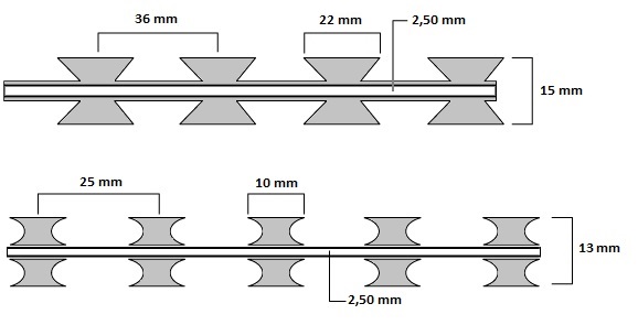 Straight Line Razor Wire